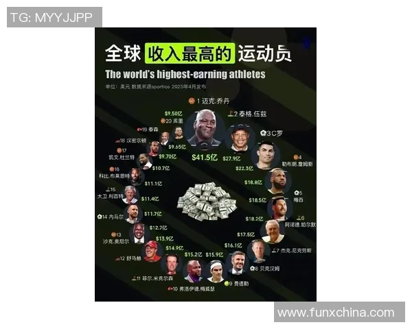 2025年世界足球明星收入排行榜揭晓 头号球员收入超越众多豪门