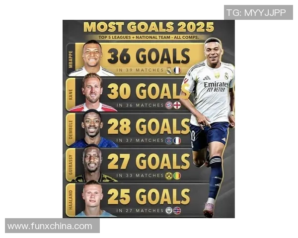 2025年最新足球队球星名单与阵容分析全面揭秘 2025年最新足球队球星名单与阵容分析全面揭秘