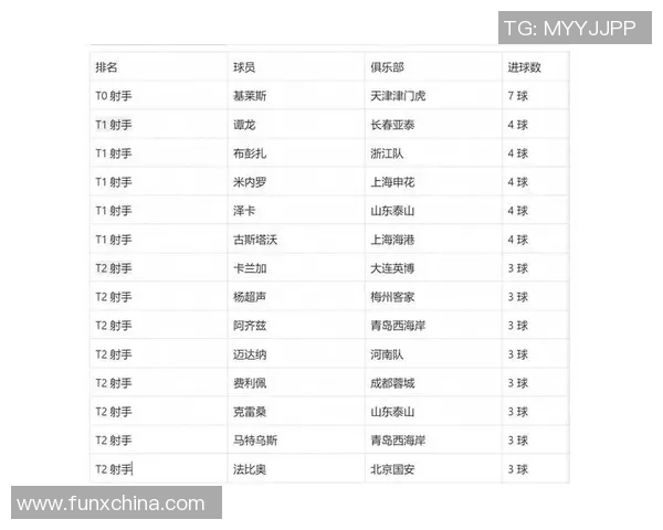 2025年足球现役射手榜前十名球员分析及未来表现预测